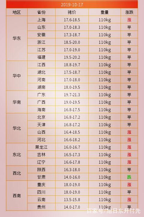 最新今日猪价分析与展望，市场趋势解读及未来预测