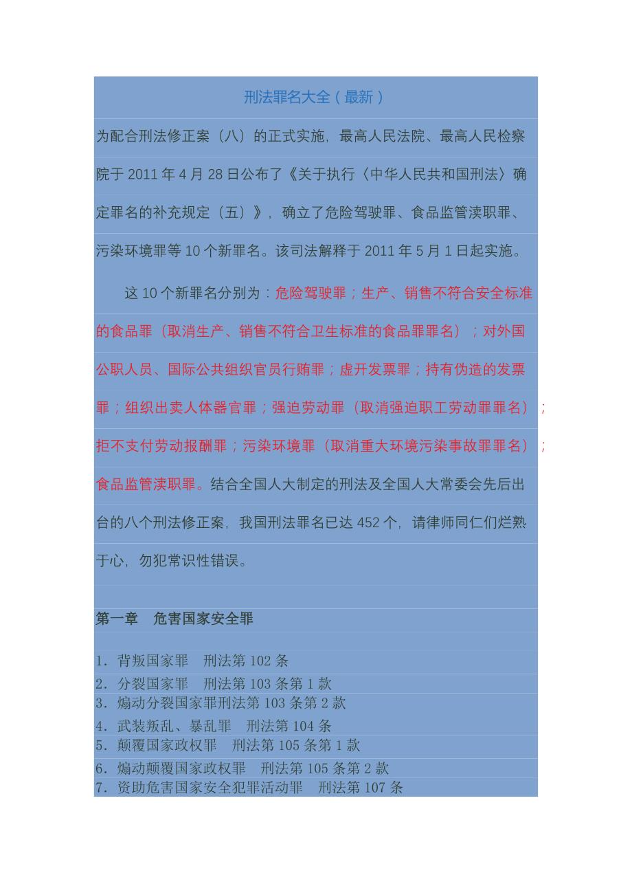 刑法罪名大全