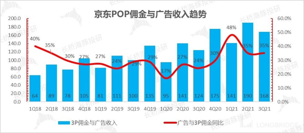 京东最新市值揭示电商巨头资本魅力