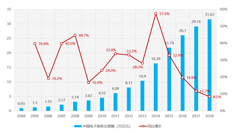 京东最新市值揭示电商巨头资本魅力