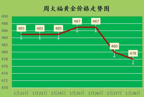 最新黄金回收价格详解，步骤指南与实时行情分析