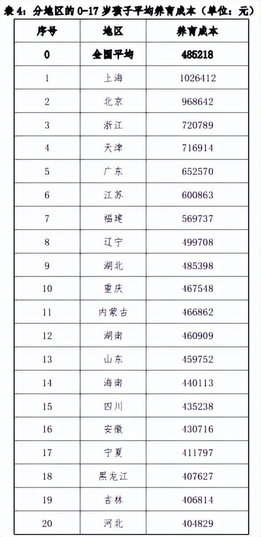 禾辉云文化科技 第128页