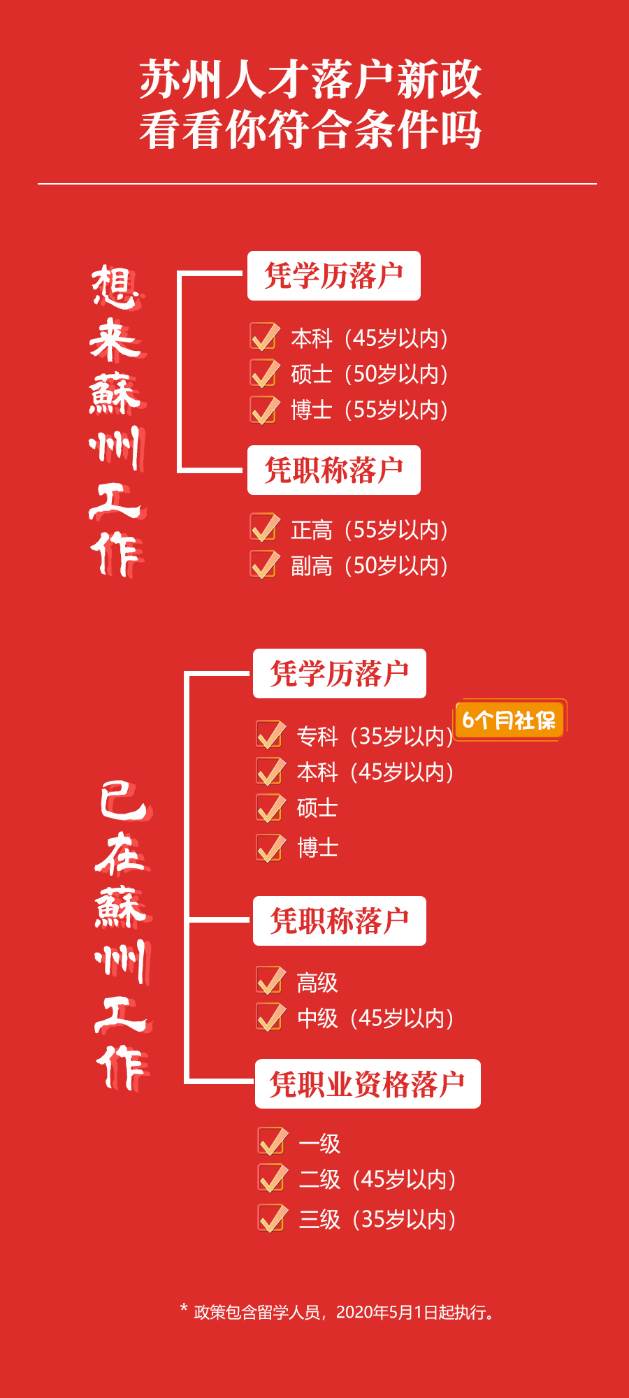 苏州落户最新政策解读，全面解析落户细节🔥