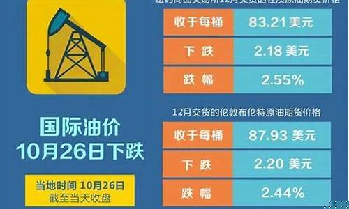 国内油价最新动态，多维度解析油价变化及其影响