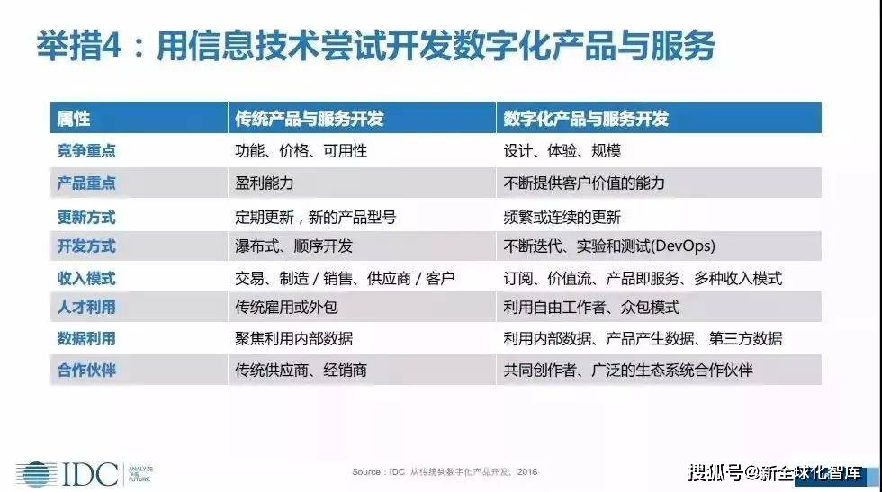 一站式落户 第145页