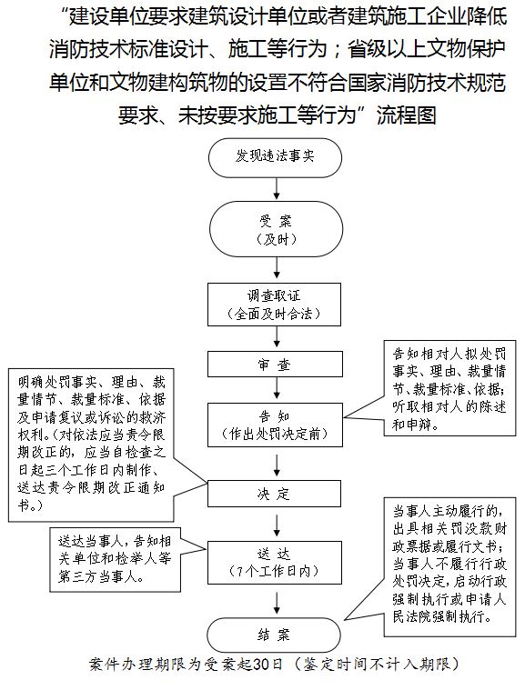 消防规范最新完整版，守护生命安全的必备准则