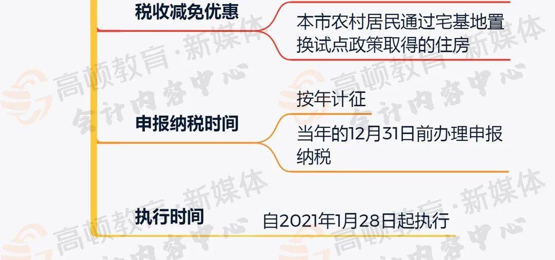 房产税征收动态