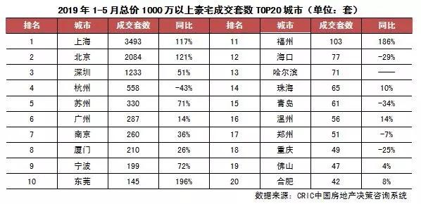 厦门土拍最新动态