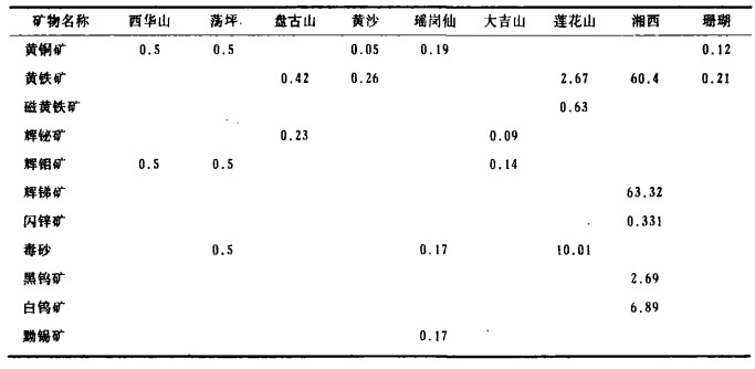 钨精矿最新价格动态
