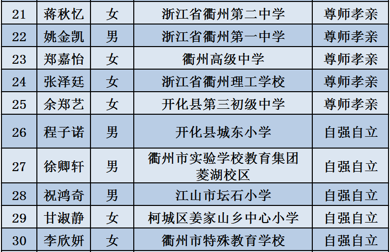 落户咨询 第107页
