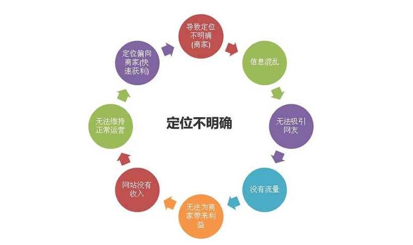 最新SEO观点论述解析