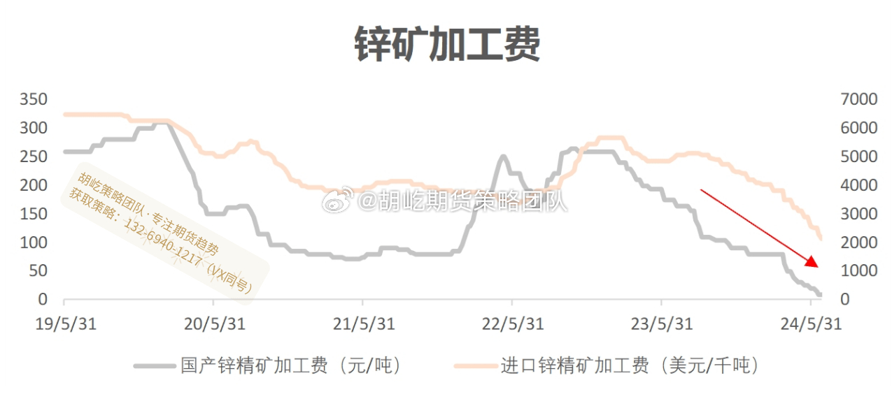 今日铅价动态，变化中的学习成就自信与成就之路