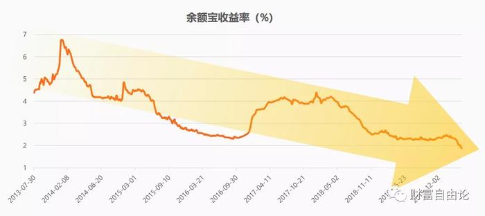 余额宝最新收益揭秘，货币基金的投资魅力与策略解读