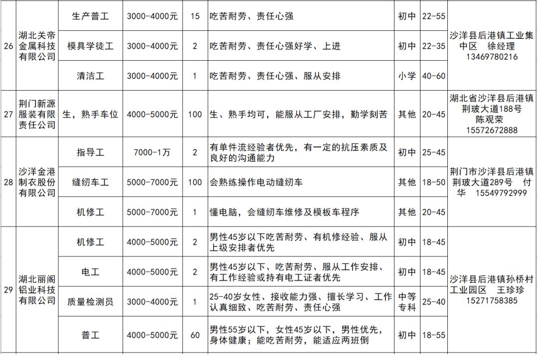 沙市最新招聘信息全攻略，获取指南与资源汇总