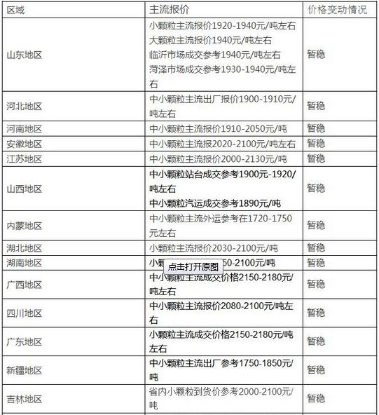 新疆尿素最新价格探讨与分析，某种观点的深度剖析