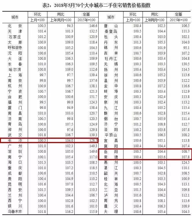 株洲房价动态，城市变迁与学生成长之路