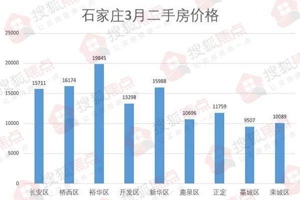 石家庄楼市最新动态解析
