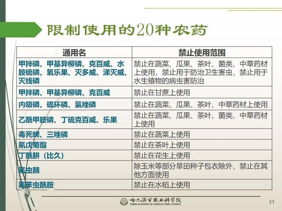 创新科技引领农业未来，最新农药动态综述