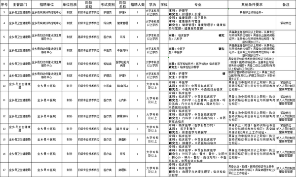 济宁最新招聘信息，科技驱动，智能招聘新时代开启