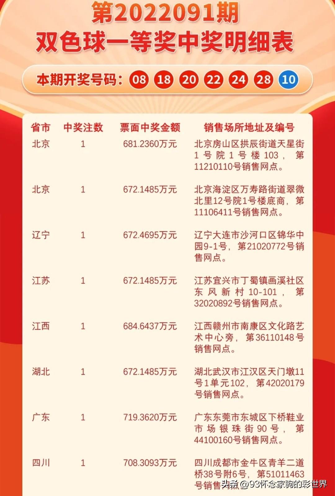 双色球最新开奖查询步骤指南及结果解读