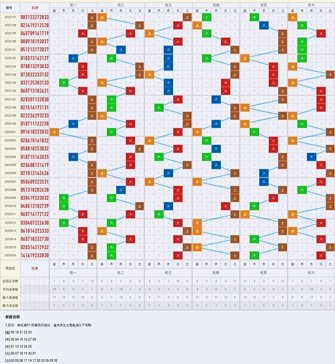 双色球最新开奖查询步骤指南及结果解读