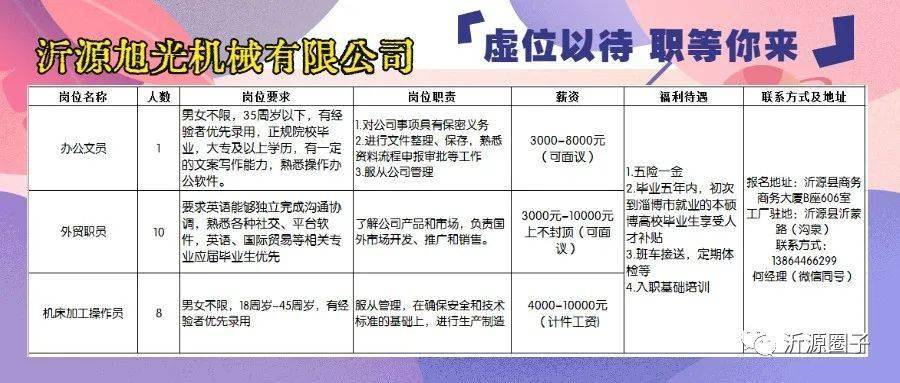 周村最新招工信息揭秘，求职招聘一网打尽！