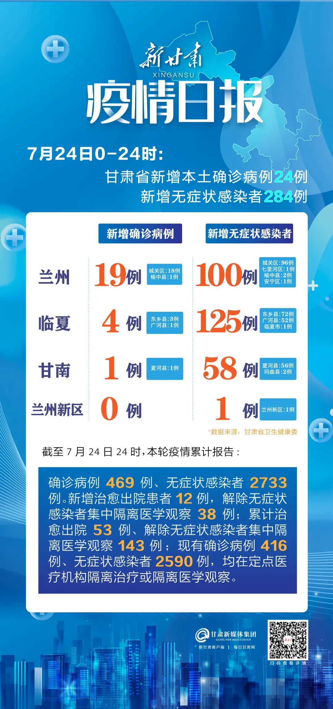 甘肃疫情最新数据更新报告📢