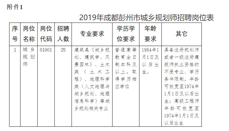 崇州招聘网最新招聘信息更新🌟