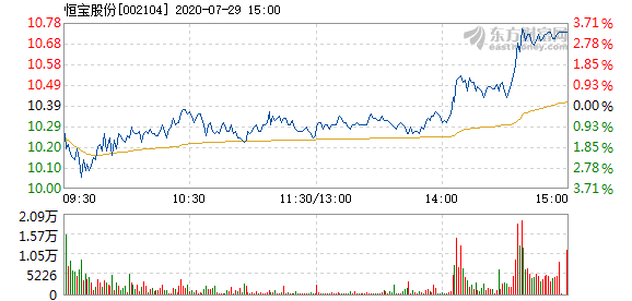 恒宝股份最新动态及观点阐述