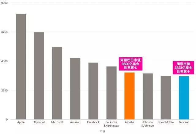 见证数字巅峰,阿里最新市值揭秘!