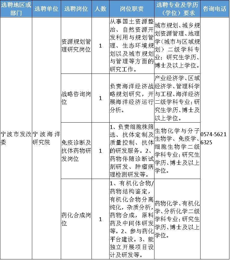 宁波最新招聘信息速递✨