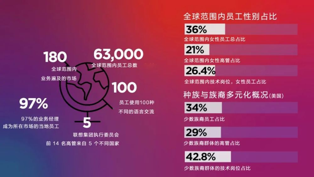 联想最新招聘信息与高科技产品概览