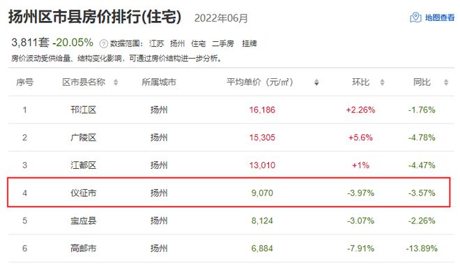 最新动态/消息速递