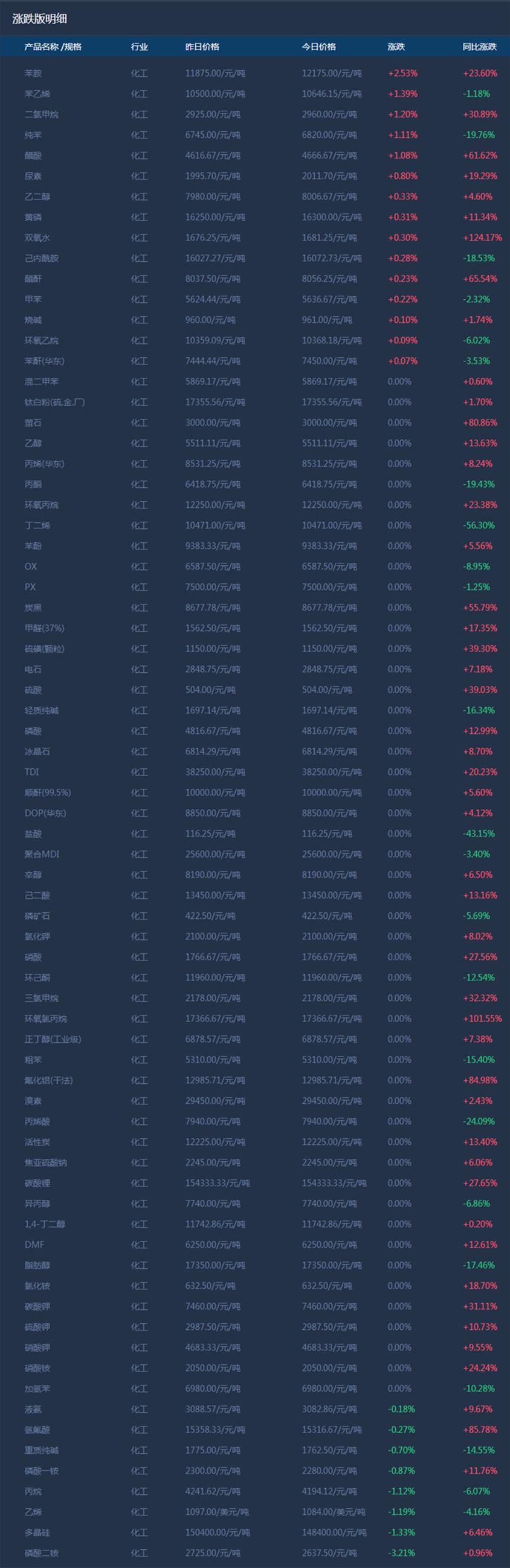 多晶硅最新价格动态揭秘,家的温馨故事与价格秘密探索