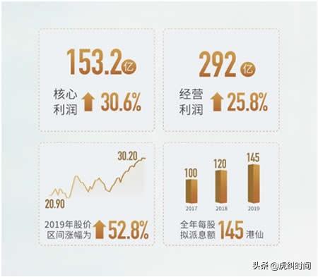 企业成功的关键指标