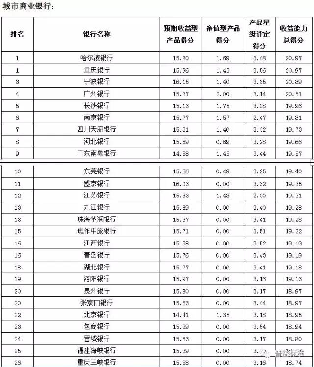 最新理财排行深度探讨,理财市场热门产品排名解析