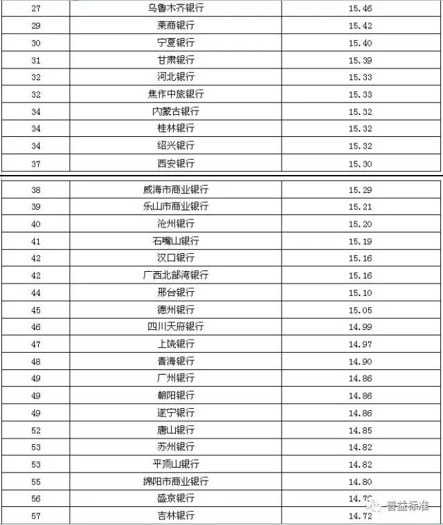 最新理财排行深度探讨,理财市场热门产品排名解析