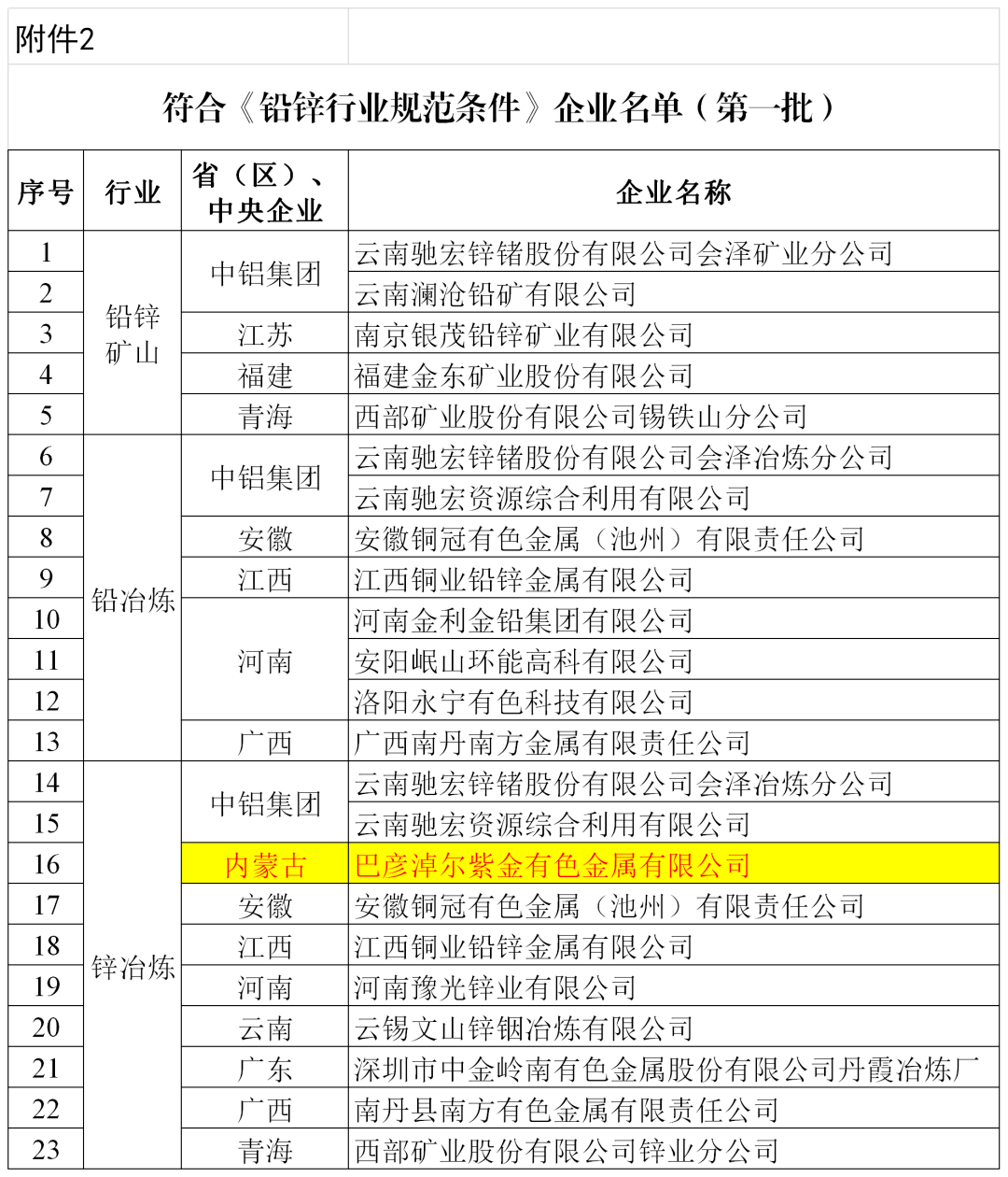 紫金矿业最新公告及行业展望发展动态揭秘