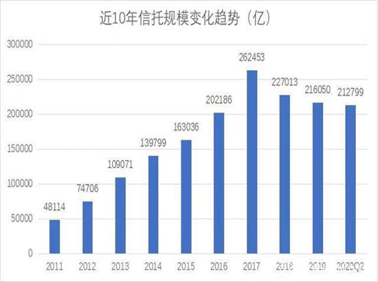 信托公司最新排名,科技引领财富管理变革
