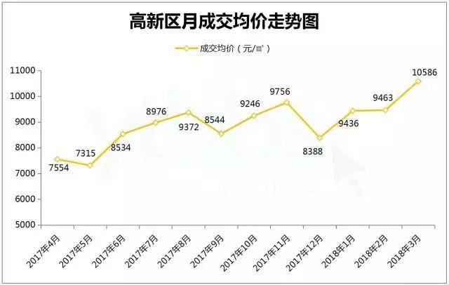 烟台最新房价动态更新及走势分析