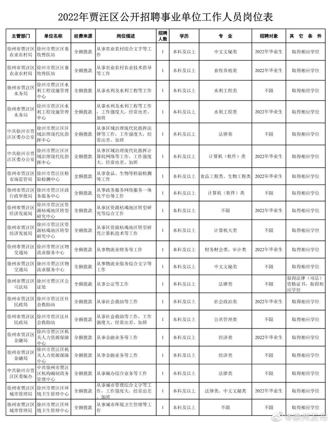 贾汪最新招聘信息概览,观点论述与岗位更新全解析