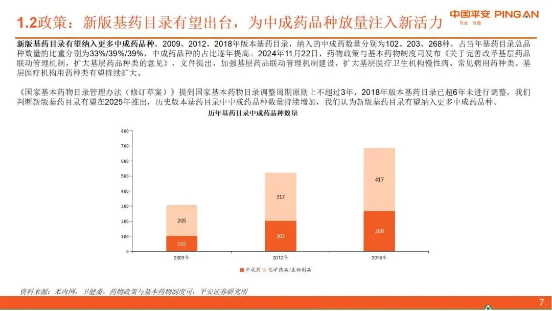 医药板块最新行情