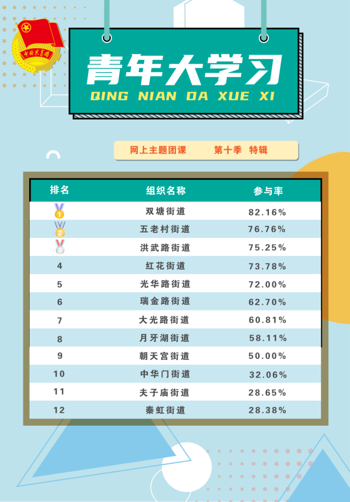 奇妙之旅启程