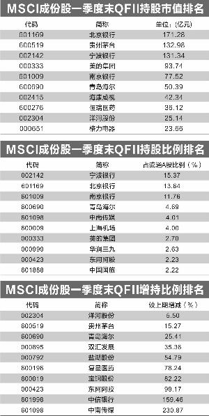 最新MSCI成分股名单，自然美景下的投资探索之旅