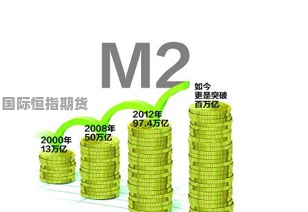 揭秘金融领域热点话题,最新M2动态速递