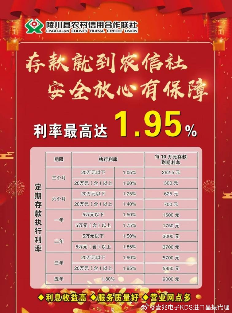 时代背景下的金融观察