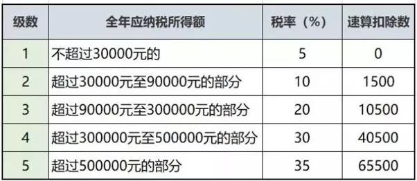 解读与未来展望