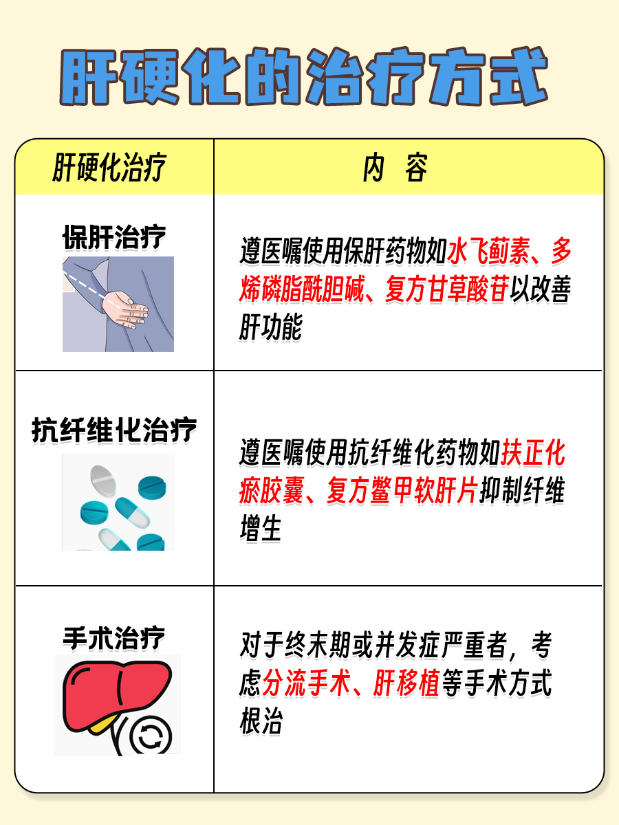 健康福音