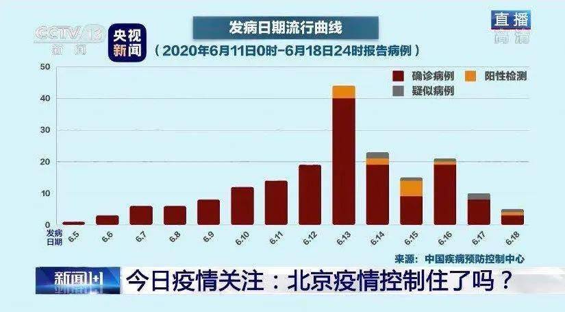 北京疫情