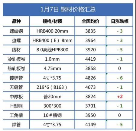 螺纹钢现货最新价格及市场走势分析与预测